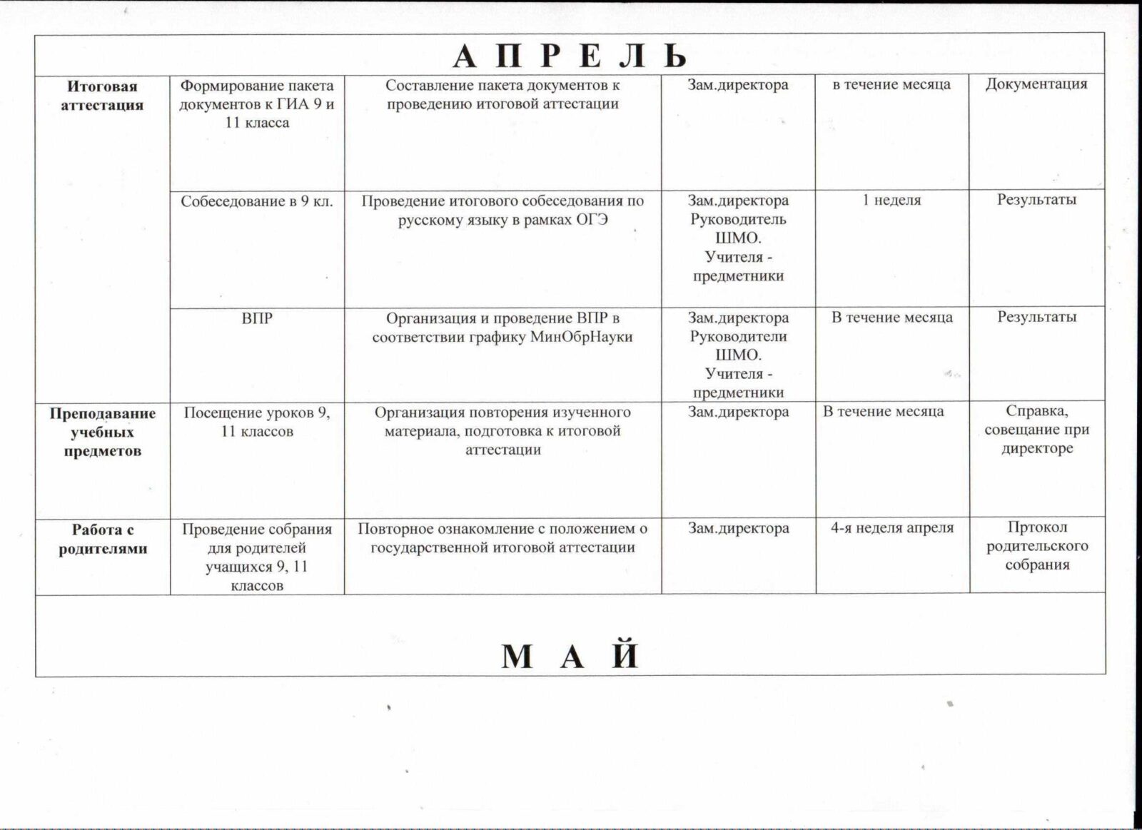 Циклограмма внутришкольного контроля – МКОУ 